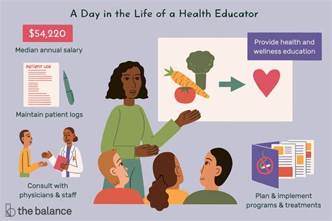 The philosophy of hsus health education program is one that centers the. Health Educator Job Description: Salary, Skills, & More
