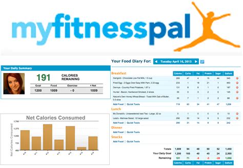 Myfitnesspal App Now Set To Fetch Recipes From Popular Websites Tech
