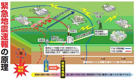 Mar 11, 2020 · エレベーターに乗っていたら、スマホから緊急地震速報を知らせる警報音が聞こえてきました。その後、強い揺れが…。地震が発生した模様です。もしあなたが同じような状況に置かれたら、一体どうすればいいのでしょうか？ 正しい知識とすぐにできる小さな行動が防災意識を高め、あなた. 緊急地震速報／日高市ホームページ