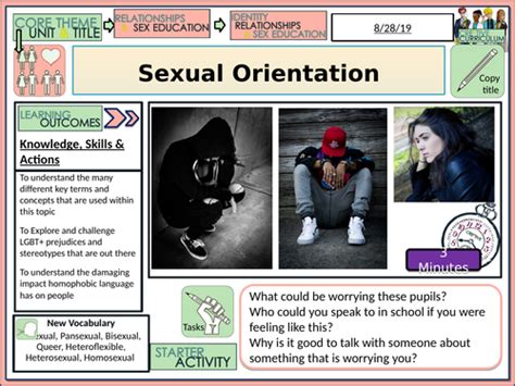 Exploring Sexual Orientation Teaching Resources