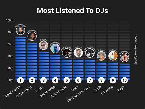 The Worlds Most Influential Djs 2023 The Definitive List