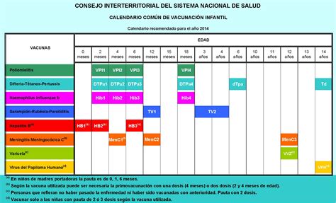 Esta estrategia de vacunación frente al y la llegada de la vacuna de janssen o un aumento o reducción de las dosis volverá a trastocar el calendario de vacunación ideado en un primer momento. Archivo:Calendario común de vacunación infantil. España ...