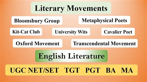 Literary Movements In English Literature What Is Literary Movement In