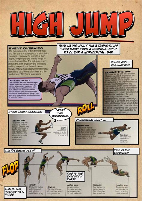 Athletics Technique Resource Cards From Norwichhighpe Pe4learning