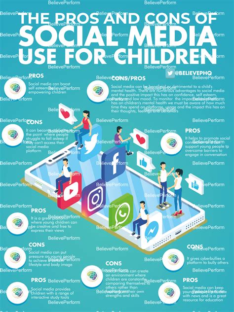 Pros And Cons Of Social Media For Kids Resisteaec