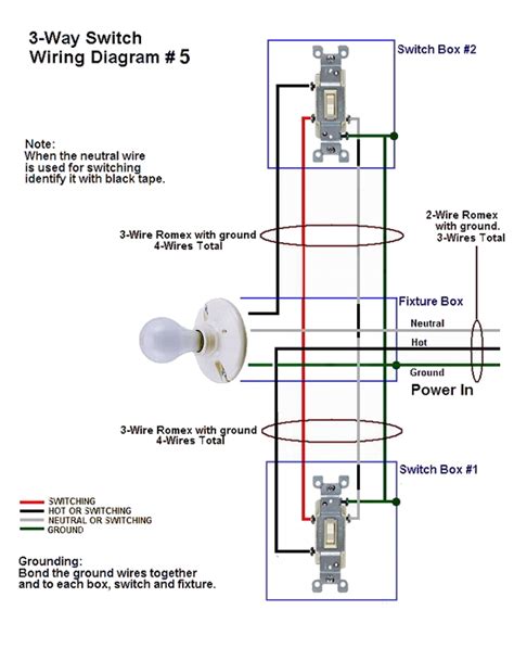 A pictorial circuit diagram uses simple images of components, while a schematic diagram shows the components and interconnections of the circuit using. How to Wire Three Way Switches: Part 2