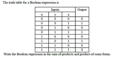 Solved The Truth Table For A Boolean Expression Is Write