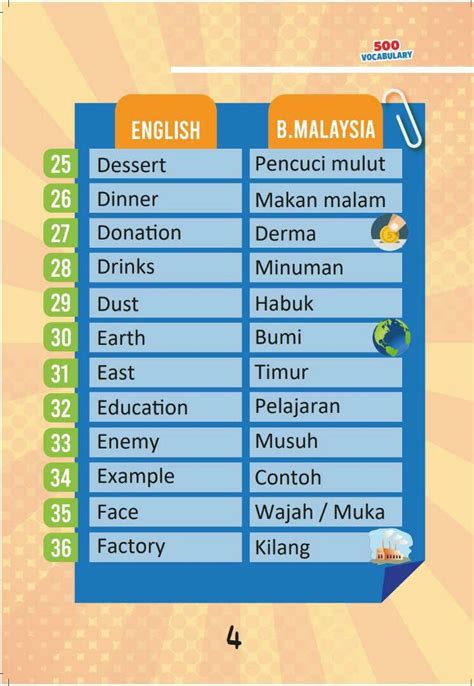 Belajar Bahasa Inggeris Dalam Bahasa Melayu Sesuai Untuk Anak Anak Sekolah Rendah Hingga Dewasa