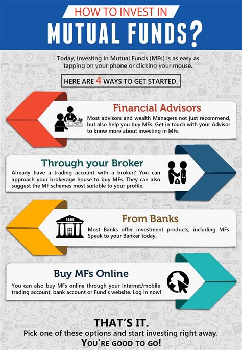 How To Invest In Mutual Fundsby Finvise India