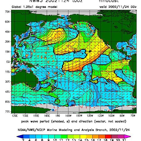 Significant Wave Height Upper Panel And Dominant Period And