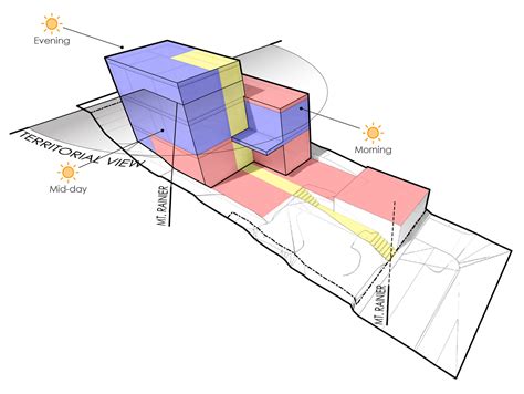 The Science Of Architecture Build Blog