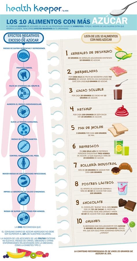 InfografÍa Los 10 Alimentos Con Más Azúcar