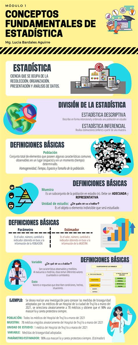 Infografía Conceptos Fundamentales De Estadística Estadística