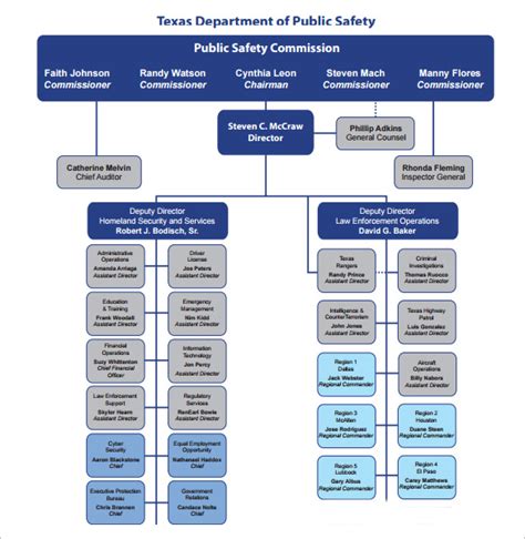 Free 17 Sample Basic Organization Chart Templates In Ms Word Pdf