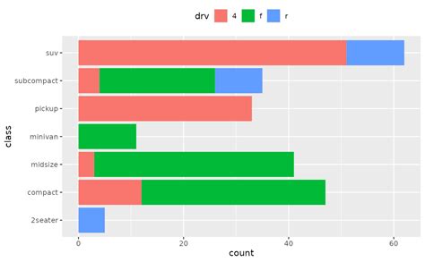 Ggplot2 R Add Frequency Count Labels To Ggplot Geombar Stack Overflow