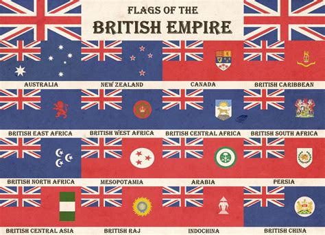 Old Chart Of The Flags Of The British Empire Rvexillology