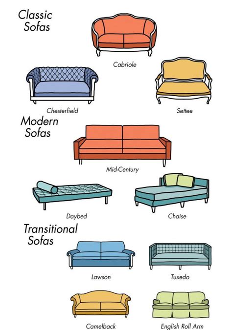 Power sofas, loveseat with console, power lift recliner These Charts Are Everything You Need to Choose Furniture ...