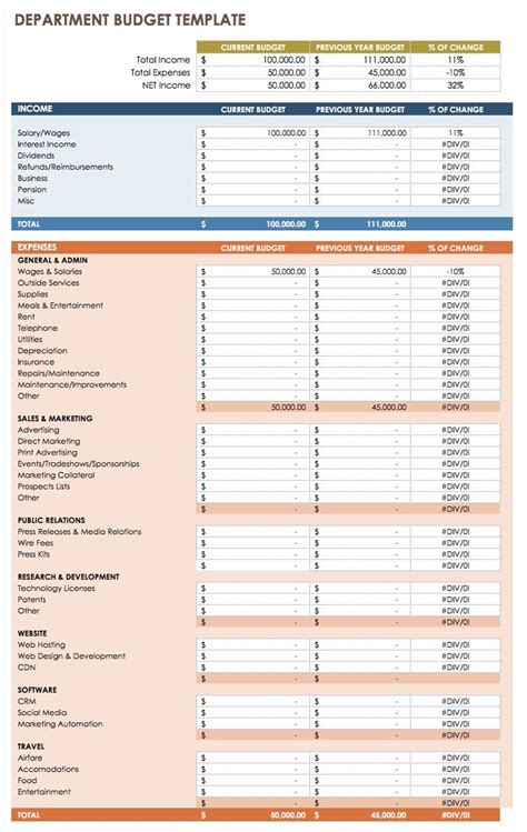 Annual Business Budget Template