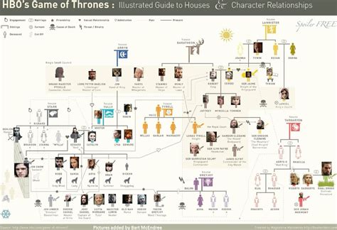 » winds of winter release: Game of thrones season 2 family tree pdf, multiplyillustration.com