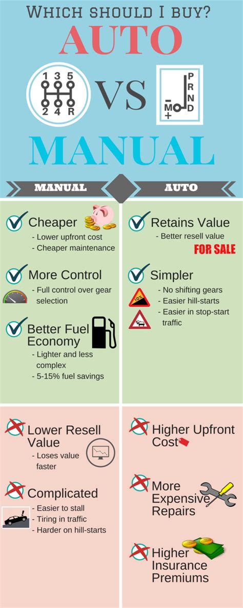 Automatic Vs Manual Tw White And Sons