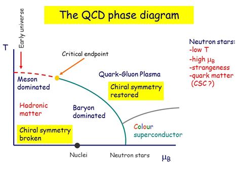 The Physics Of High Baryon Densities Probing The Qcd Phase Diagram The