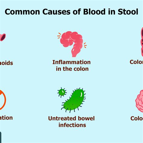 What Color Would Your Stool Be If There Was Blood In It