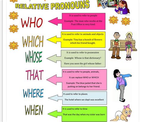 Tidak ada kalimat yang efektif jika mengandung fakta saja. Contoh Kalimat Adjective Clause/relative Pronoun - Sinter B