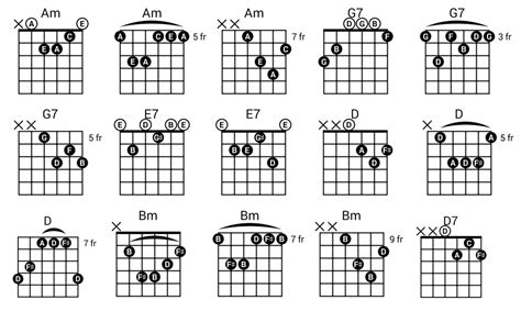 E Minor Chord Progression Chord Progression Chart For Piano And Guitar