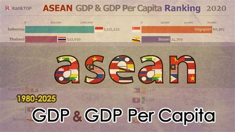 Asean Gdp And Gdp Per Capita Ranking 1980 2025 Southeast Asia