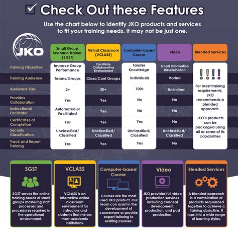 Products Services Joint Knowledge Online JKO Tools