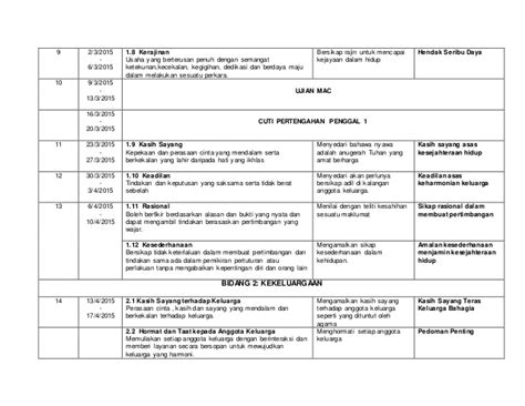 Soalan pendidikan moral upt tingkatan 3. Download Rpt Pendidikan Moral Tingkatan 1 Hebat Jom ...