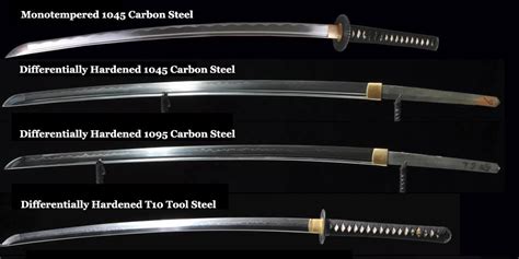 Sword Steels 101