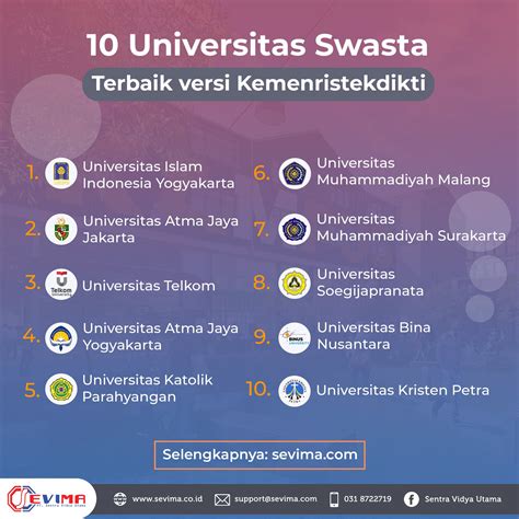 10 Universitas Swasta Sevima Revolutionize Education