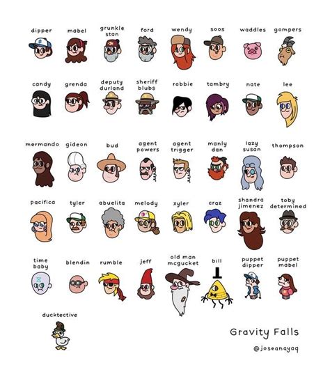 Heres My Take On The Gravity Falls Characters Gravityfalls Gravity