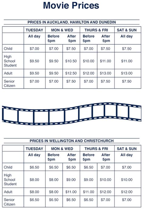 How Much Does It Cost To Go To The Movies - Grpahs, Tables, Maps 2003