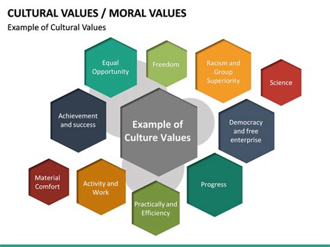 Cultural Values Powerpoint Template Sketchbubble