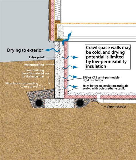 Doe Building Foundations Section 3 1 Insulation Location