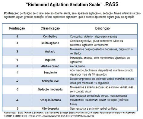 escala de agitação sedação de richmond rass