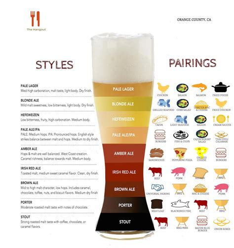 Pairing Food With Beer Styles Chart The Hangout Beer Food