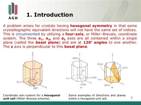 Crystallographic Planes And Directions