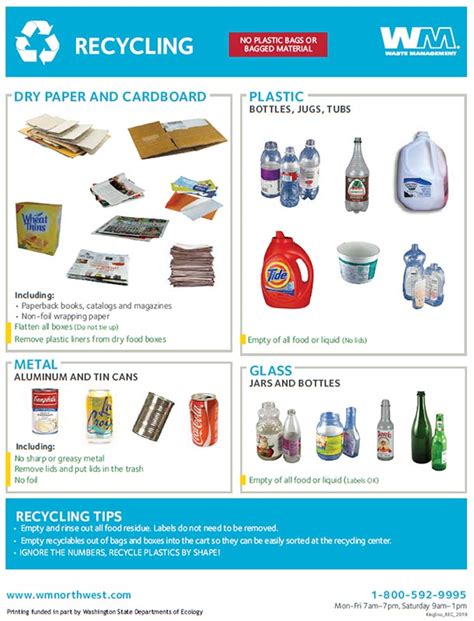 Guidelines All In One Recycling Waste Management Northwest