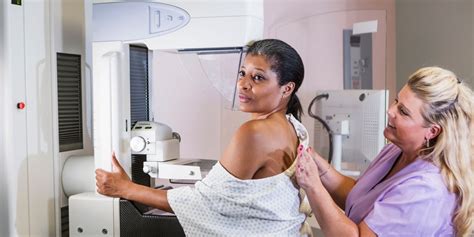 Update On Mammogram Screening Guidelines Healthywomen
