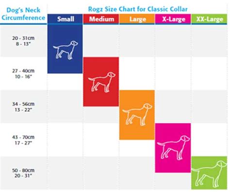 The sizing and fit of a potential puppy collar is also an important consideration. Rogz Product Size Guides | National Veterinary Services (NVS)