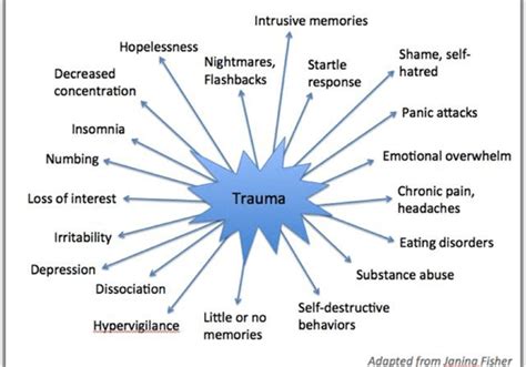 How Trauma Affects The Body Physically And Psychologically Charmed