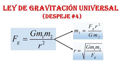 Desvela Los Secretos Del Universo La Ley De Gravitación Universal ¡la