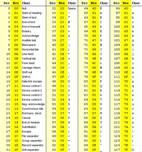 Düsseldorfer tabelle 2021 ✅ dient ab. Entwicklungstabelle Beller Zum Ausdrucken Kostenlos ...