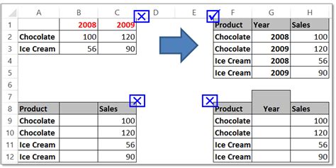 Pivot Tables Learn Everything About Pivot Tables Excel Superstar