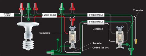 Service panels and breakers wires, cables and gauges 31 Common Household Circuit Wirings You Can Use For Your Home (3)