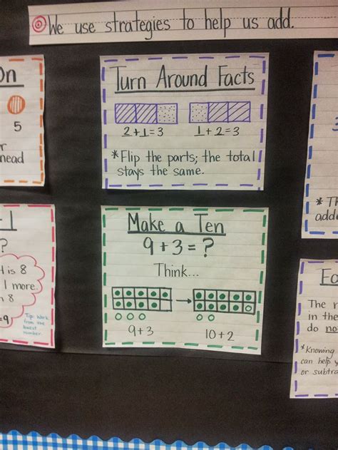 Mrsb At Bbc Addition Strategies Math Strategies Anchor Chart