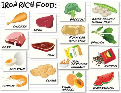 Iron Supplements Iron Deficiency Anemia Hemochromatosis